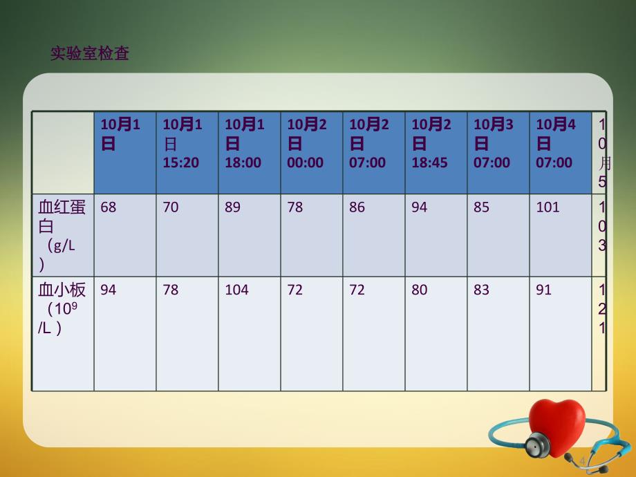 产后大出血护理查房ppt课件_第4页