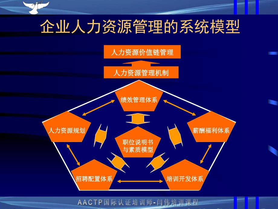 人力资源二级资料之绩效管理_第2页