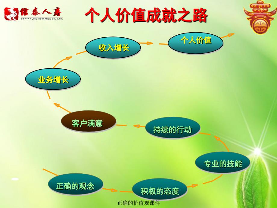 正确的价值观课件_第3页