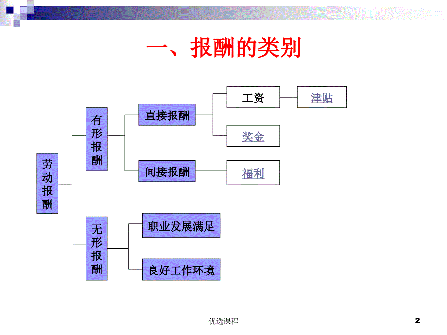 薪酬管理骄阳书苑_第2页