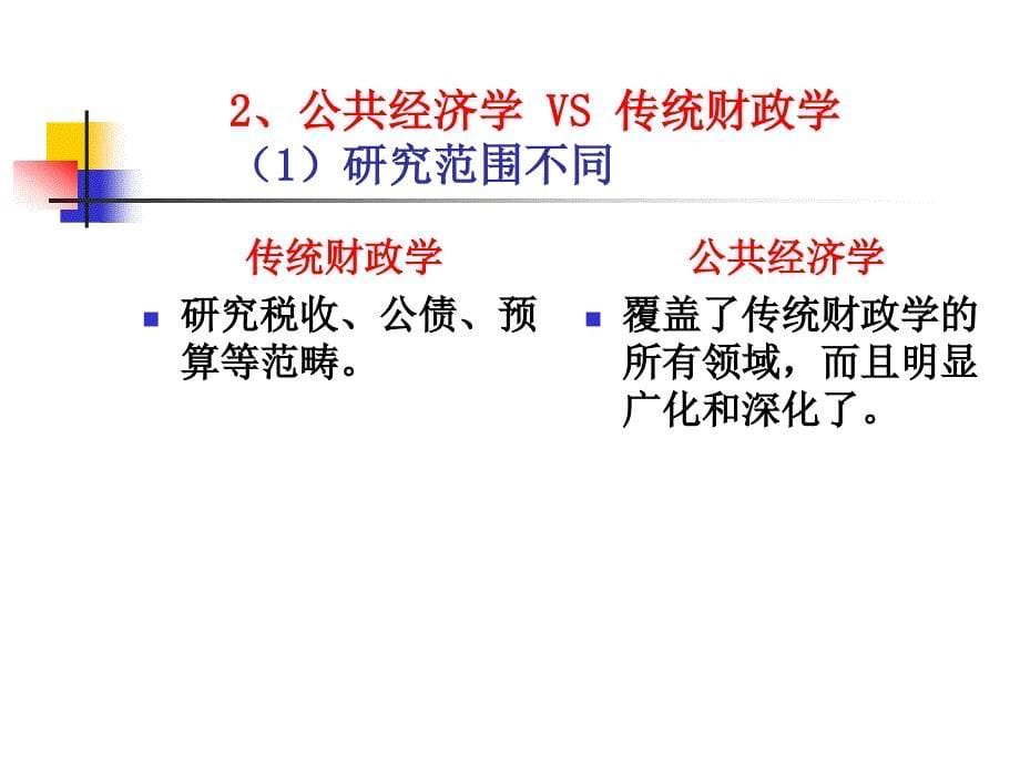 公共经济学的性质.ppt_第5页