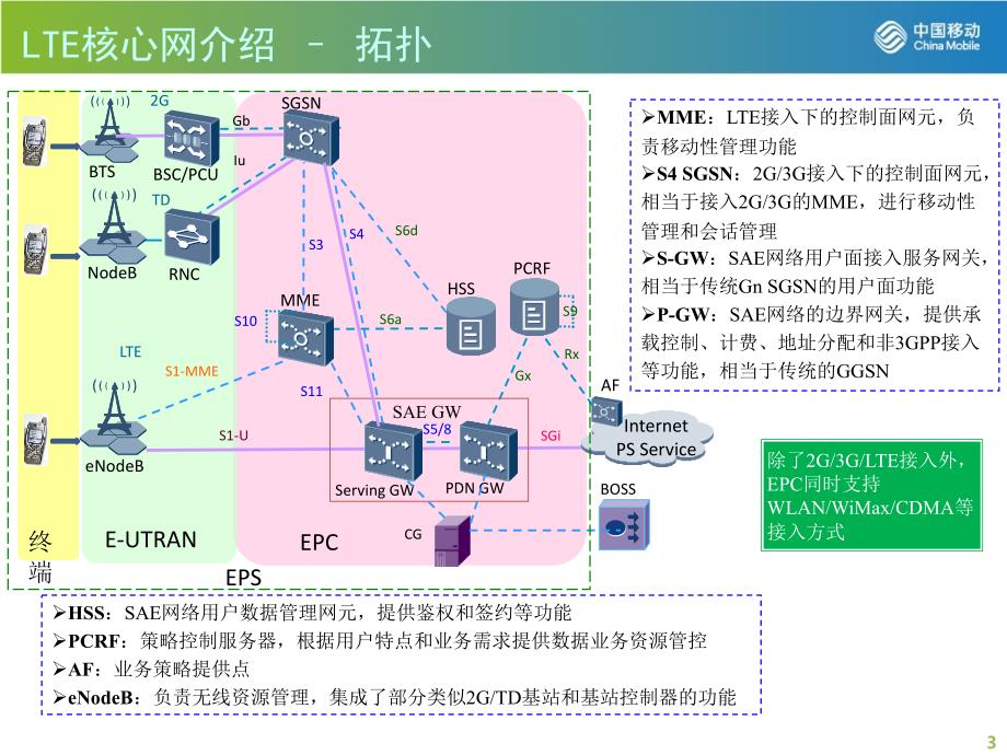 LTE核心网介绍与常见故障分析_第3页