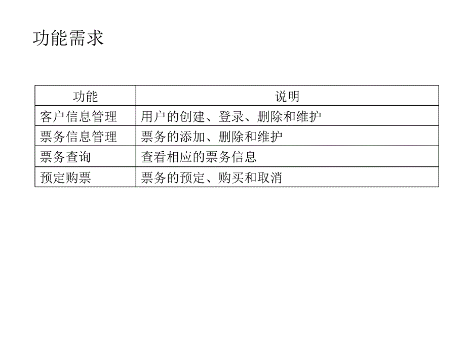 体系结构-第6章-票务系统架构设计案例分析.ppt_第4页