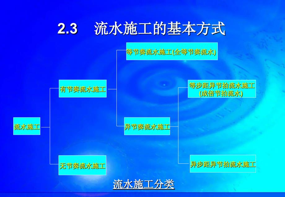 456次流水施工_第2页