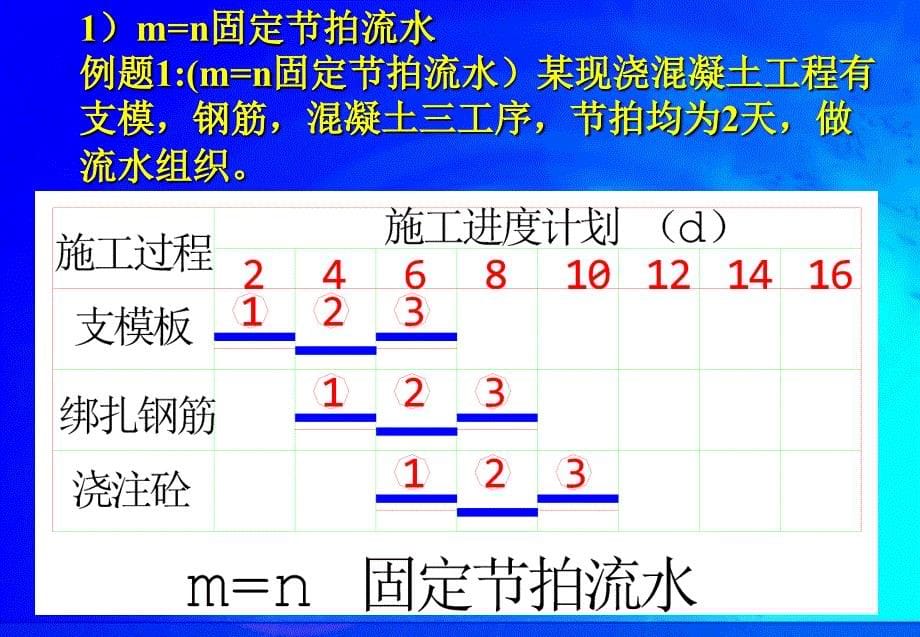 456次流水施工_第5页