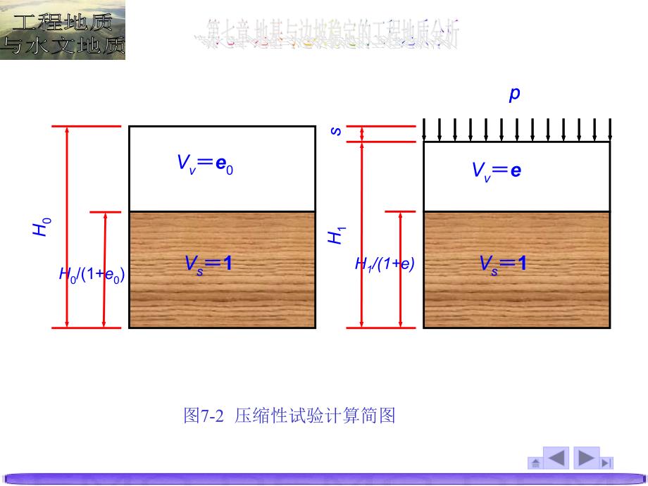 dao[工学]第7章 地基与边坡稳定的工程地质分析_第3页