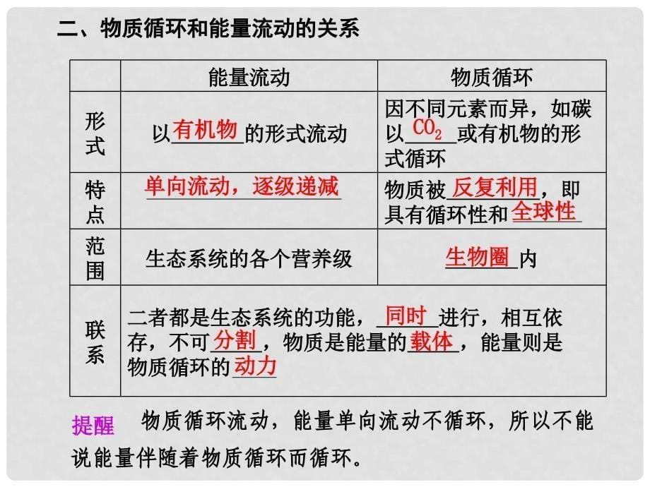 云南省弥勒县庆来中学高中生物 第48课 生态系统的物质循环和稳定性课件 新人教版必修3_第5页