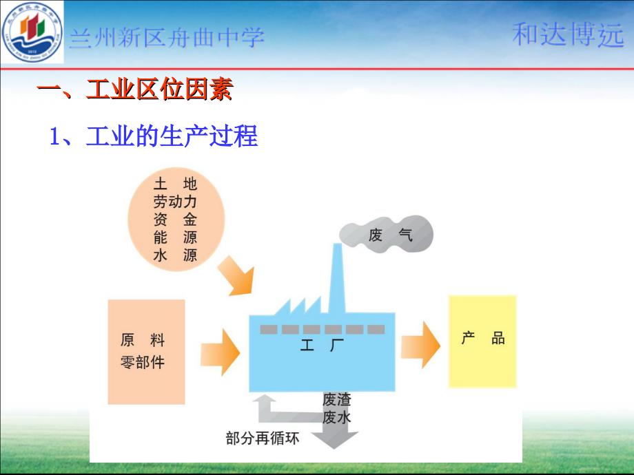 第四章第一节工业的区位选择_第2页