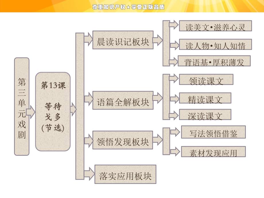 第三单元第13课等待戈多_第1页