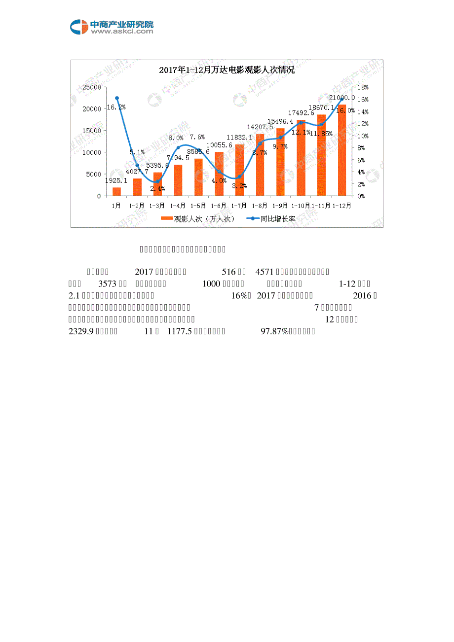 万达电影票房分析(2017年)_第3页