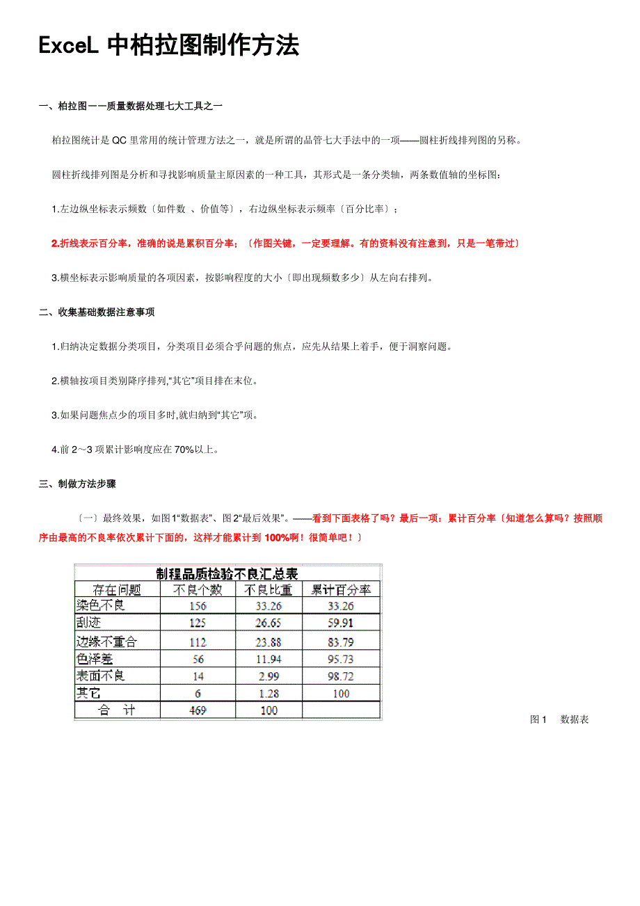 ExceL中柏拉图制作方法_第1页