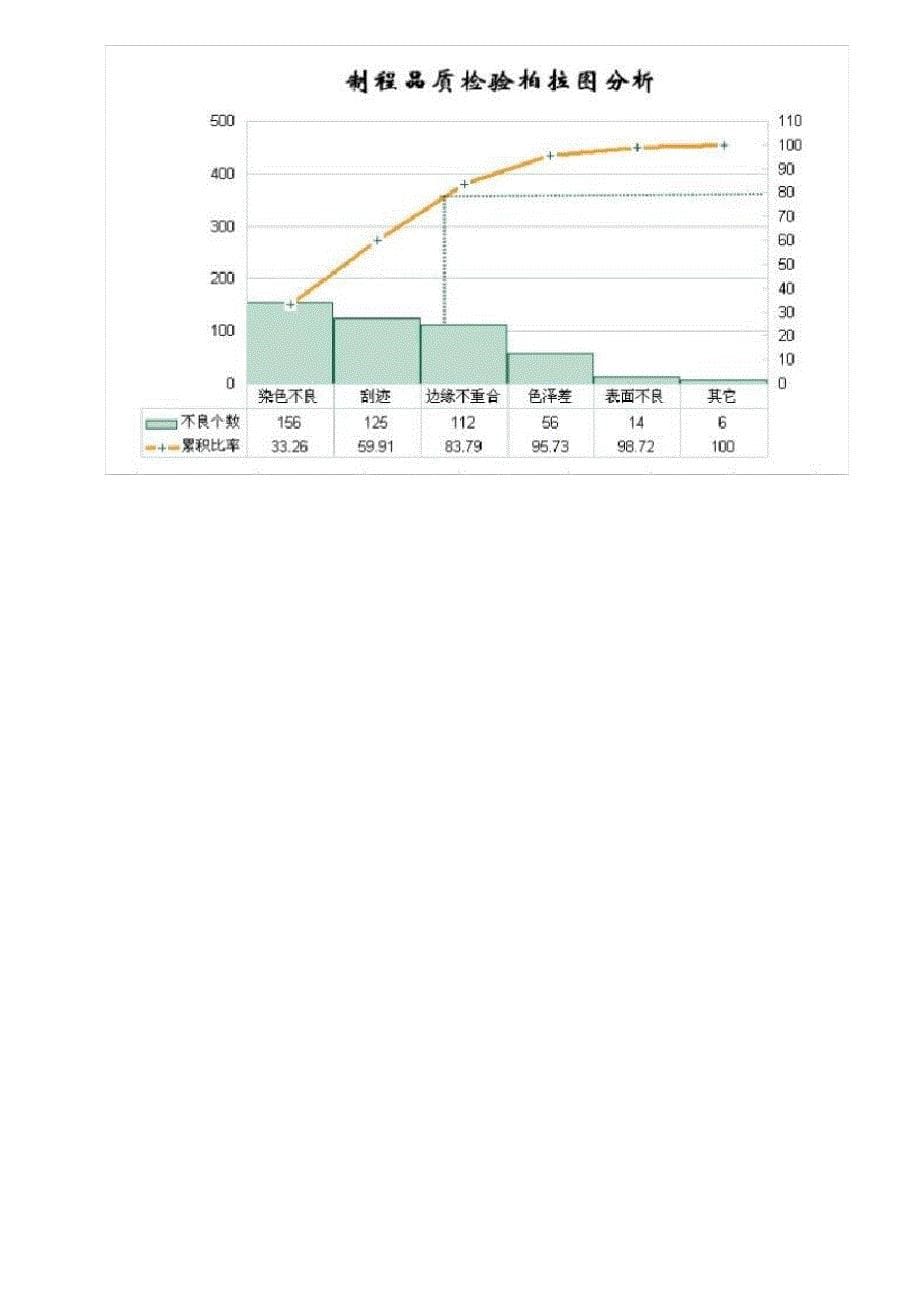 ExceL中柏拉图制作方法_第5页