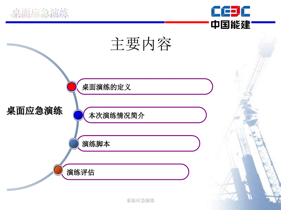 桌面应急演练课件_第2页