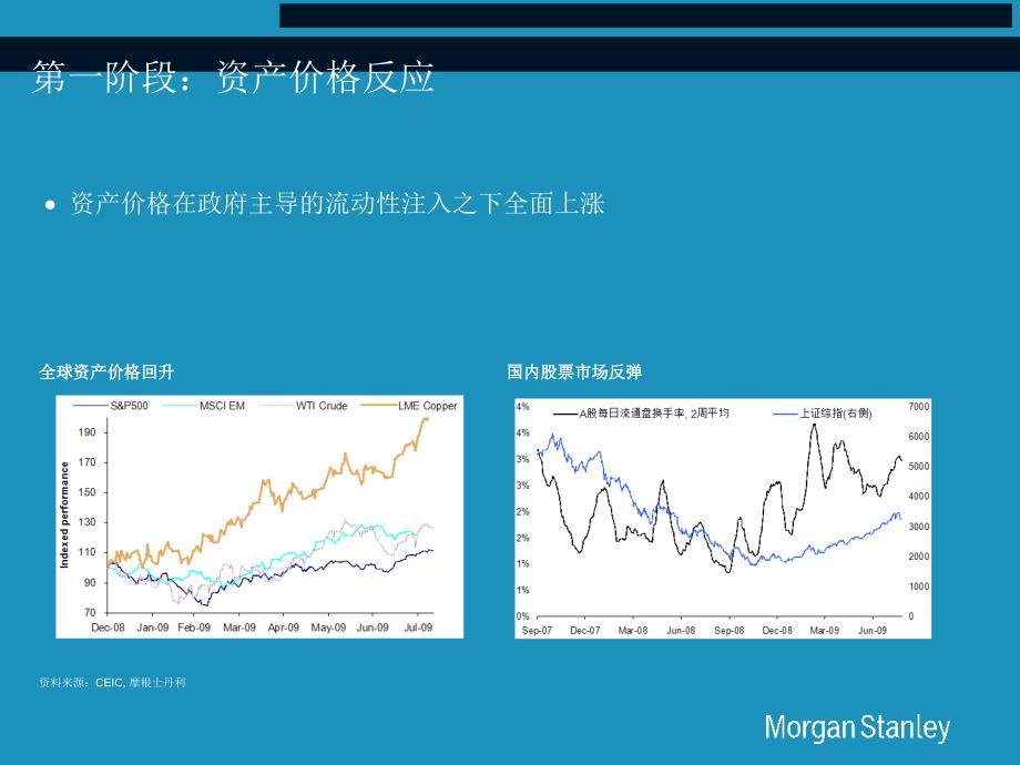 中国策略研究_第4页