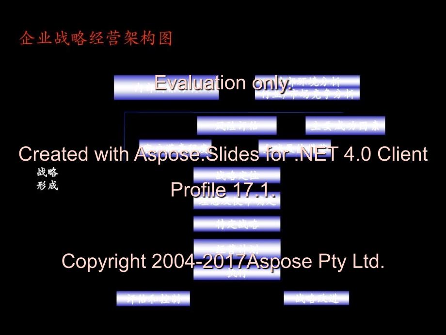 企业风险管理及内部控制制度框架_第2页