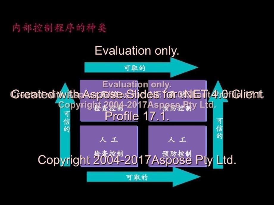 企业风险管理及内部控制制度框架_第5页