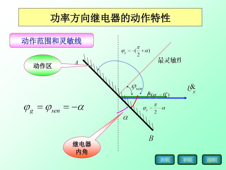 相间短路方向电流保护_第1页