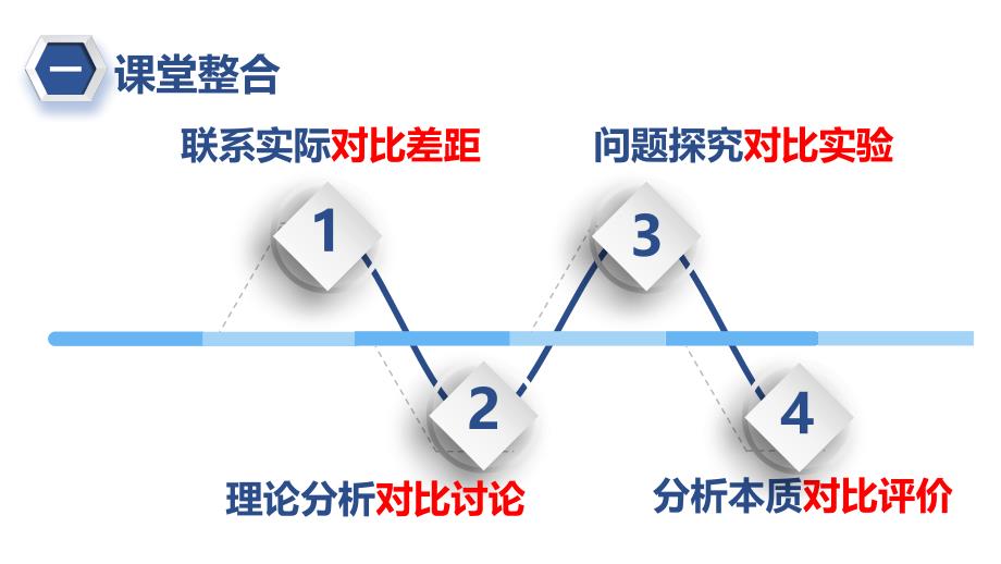 高中化学说播《探寻海带中的碘元素》_第3页