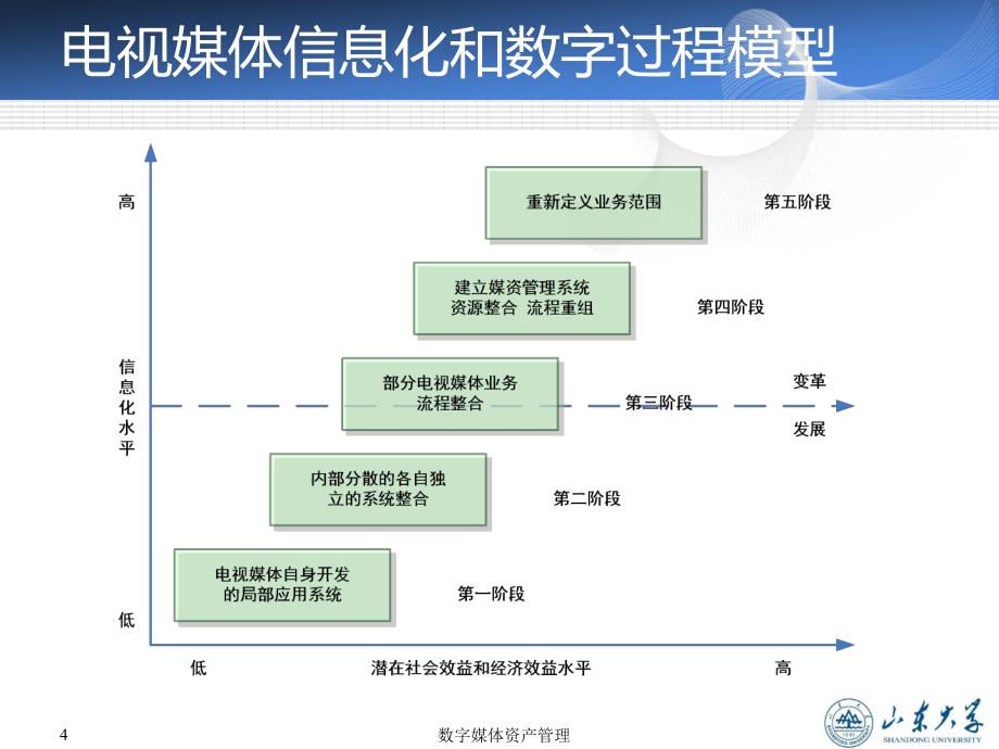 第10章 广电媒资管理系统构建_第4页