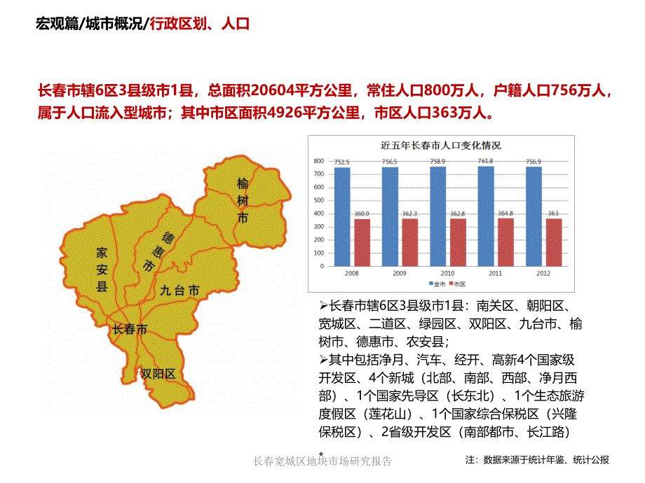 长宽城区地块市场研究报告课件_第4页