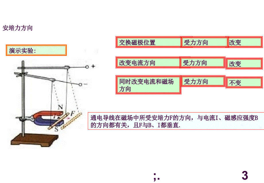 磁场对通电导线的作用力ppt课件_第3页