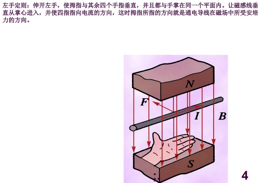 磁场对通电导线的作用力ppt课件_第4页