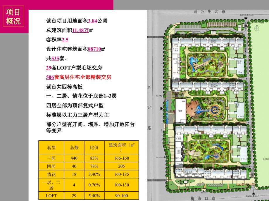 北京万科紫台项目的精装产品手册_第4页