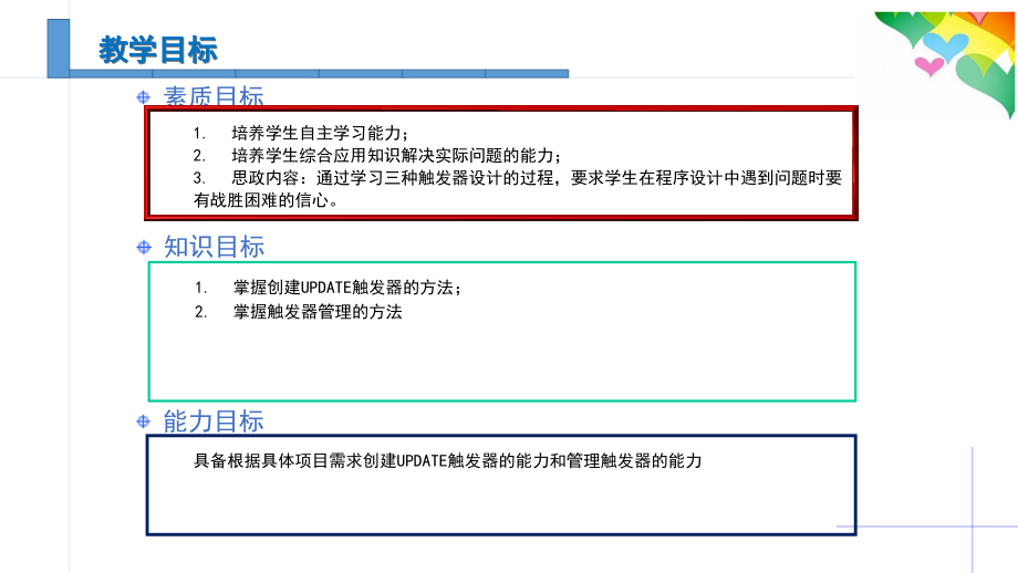 《财务管理实务（第2版）》电工与电子技术电子商务电子课件MySQL数据库应用4.9 创建和管理触发器ppt_第3页