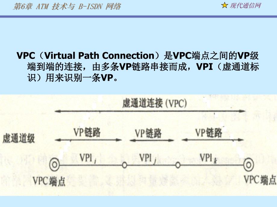 现代通信网及其关键技术第6章atm2_第4页