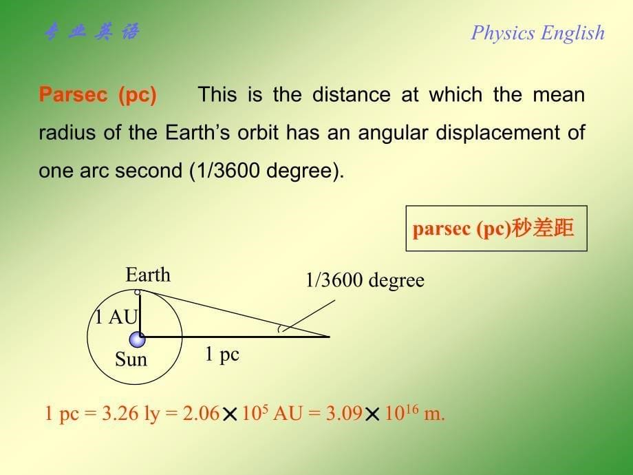 专业英语strophysics_第5页