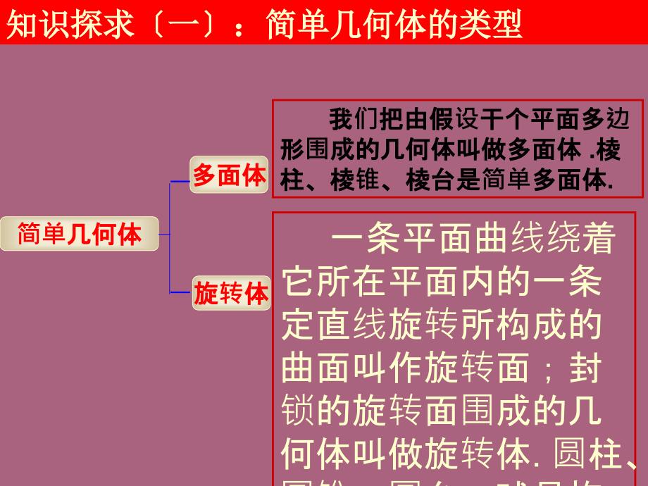 第一章立体几何初步ppt课件_第4页