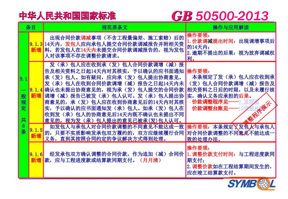 清单计价规范价款调整_第4页