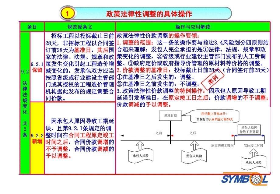 清单计价规范价款调整_第5页