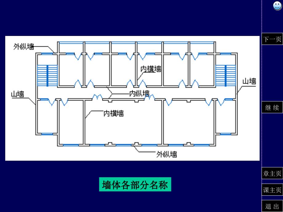 房屋建筑学》墙身构造_第3页