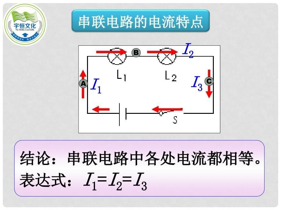 九年级物理全册 15.5 串、并联电路中电流的规律课件 （新版）新人教版_第5页