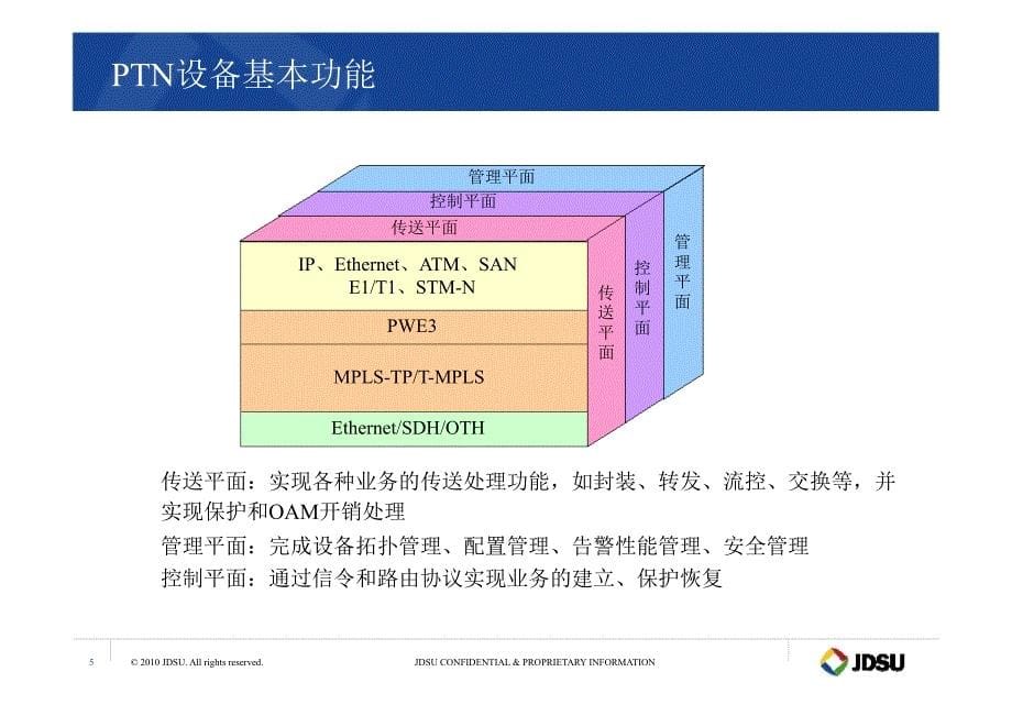 PTN技术原理与设备规范JDSU_第5页