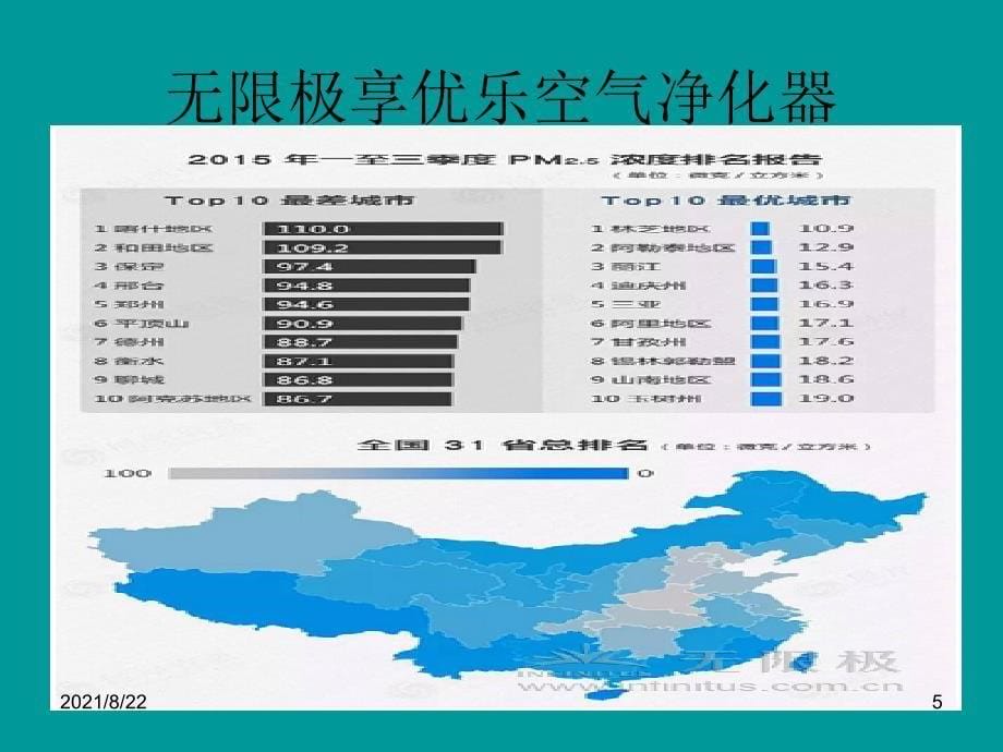 无限极享优乐空气净化器讲座推荐课件_第5页