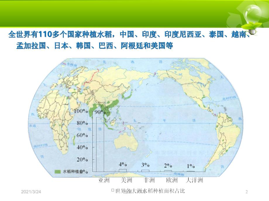 水稻栽培管理精品PPT课件_第2页