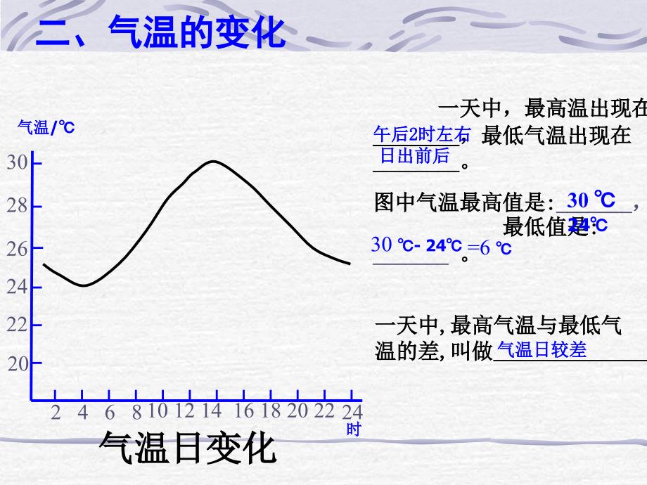 《气温与气温的分布》PPT课件_第2页