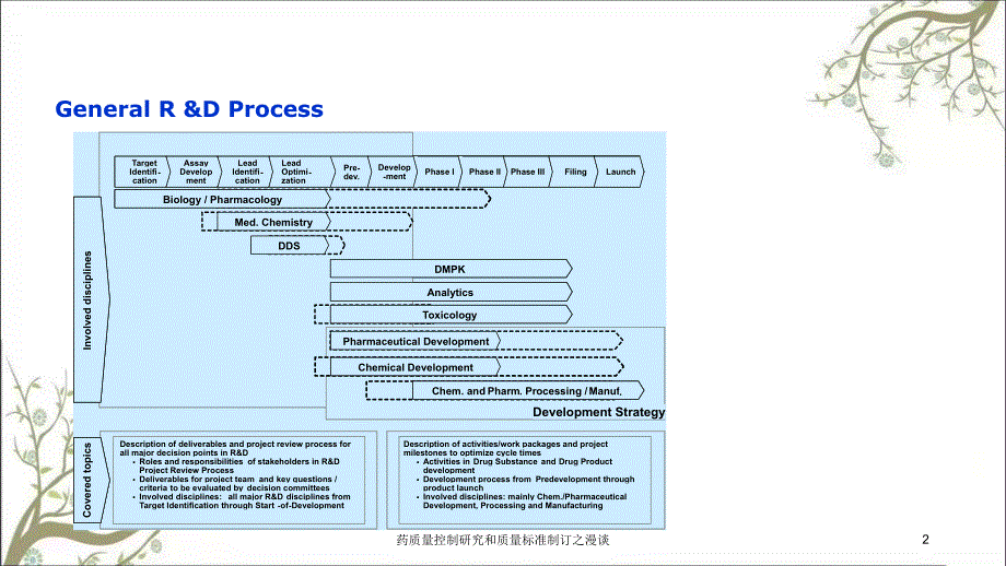 药质量控制研究和质量标准制订之漫谈课件_第2页