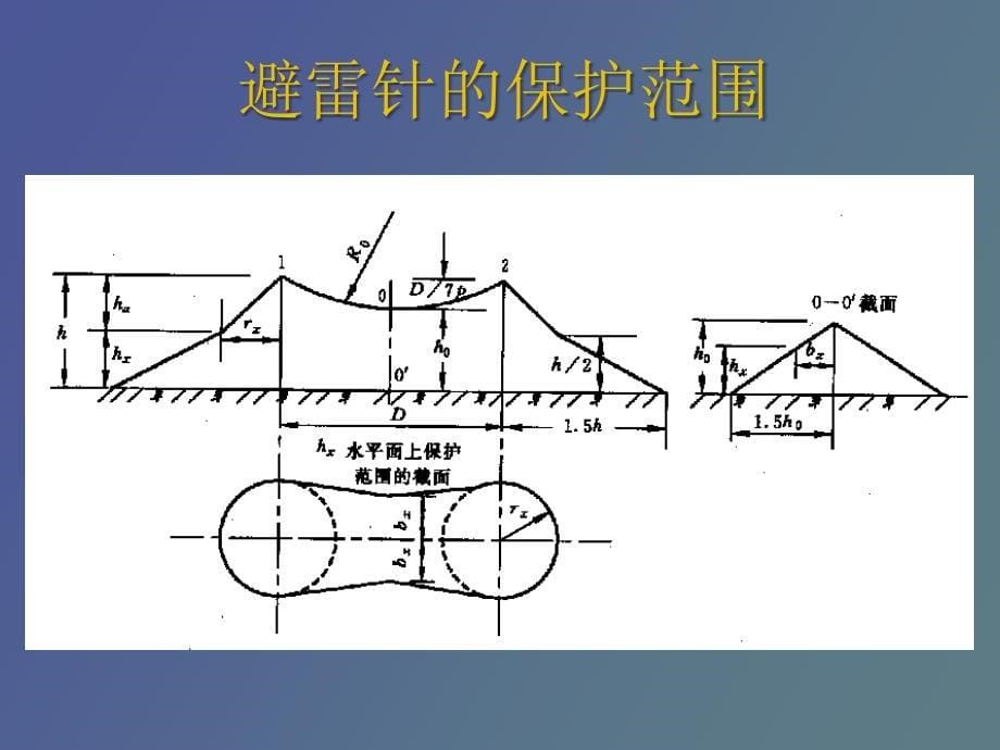 防雷装置接地_第5页