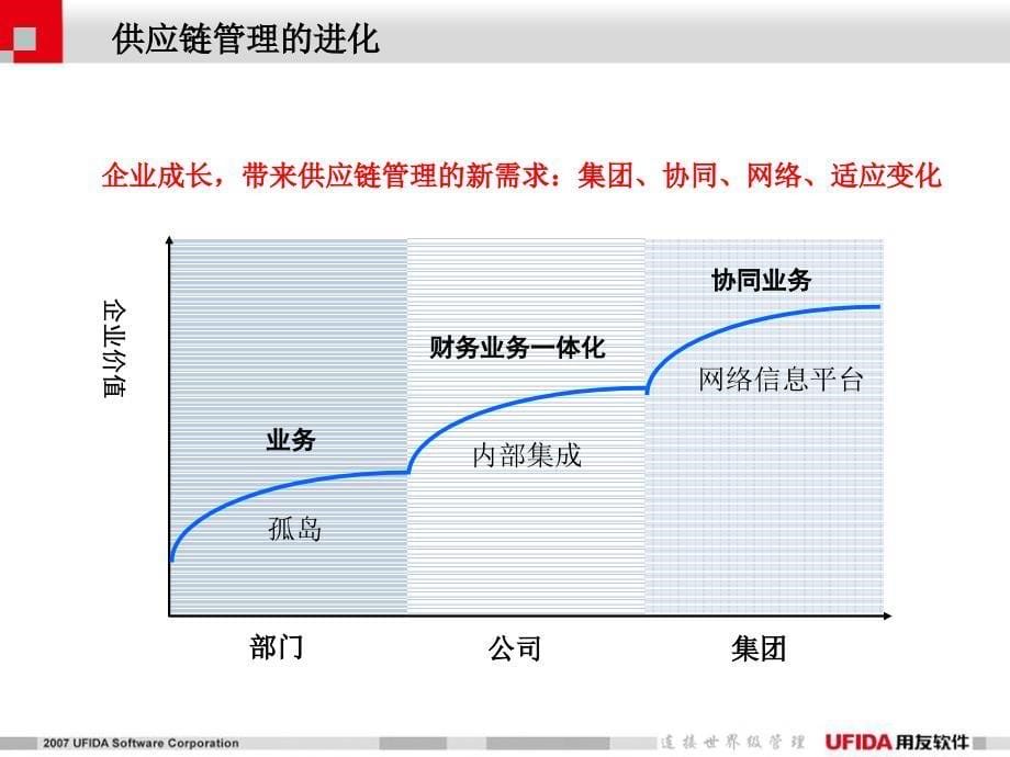 集团供应链管理培训(ppt 40页)_第5页