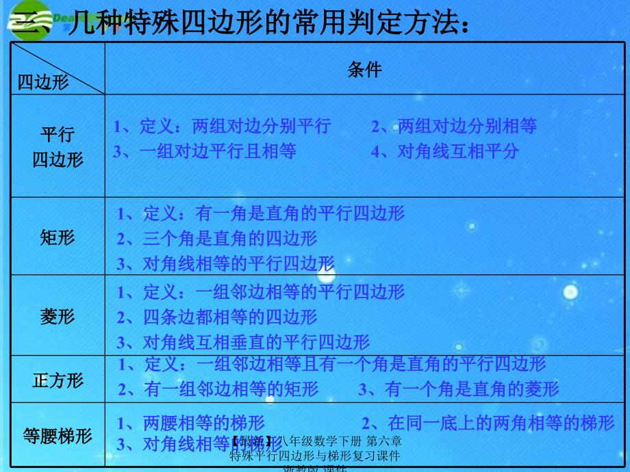 最新八年级数学下册第六章特殊平行四边形与梯形复习课件浙教版课件_第4页