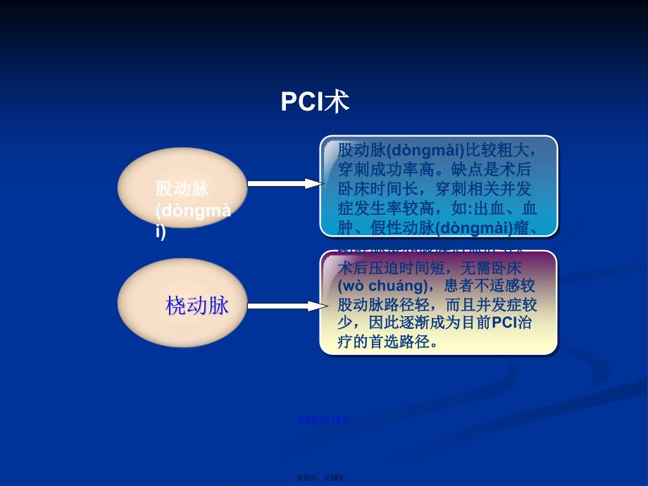 pci术前术后的护理学习教案_第4页