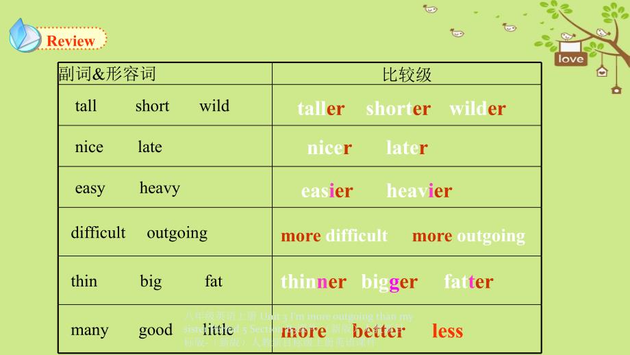 最新八年级英语上册Unit3ImmoreoutgoingthanmysisterPeriod5SectionB3课件_第3页