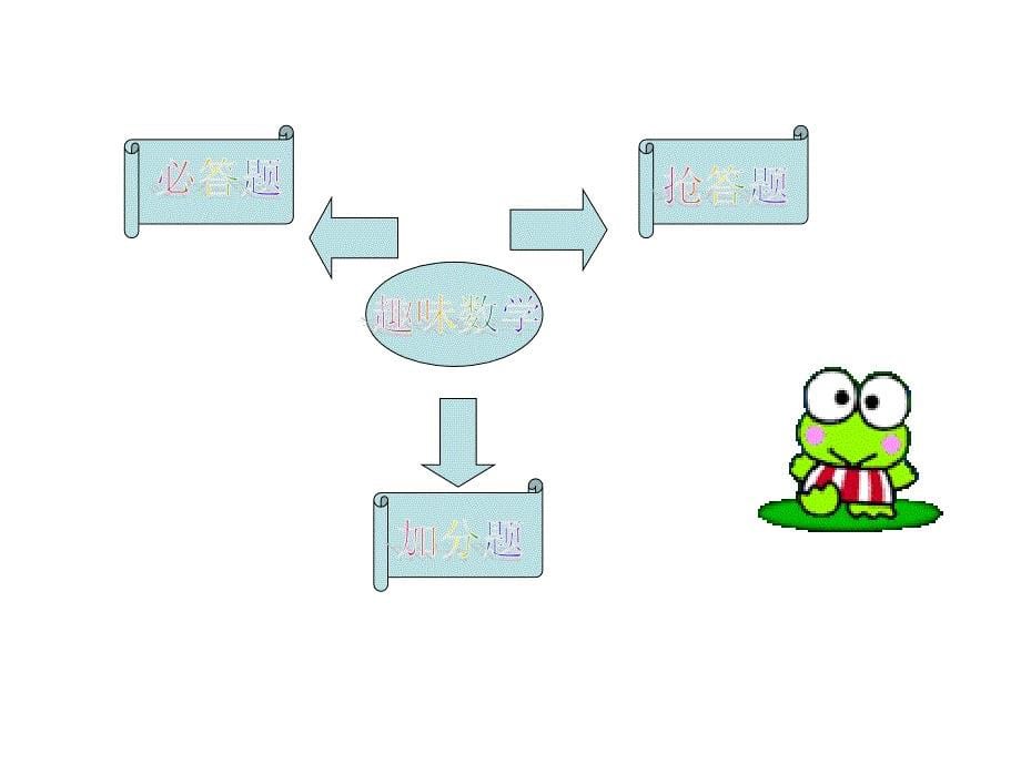 趣味数学知识竞赛课件_第5页