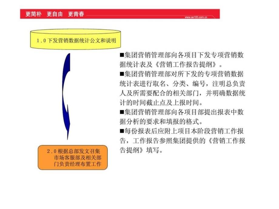 阳光100培训市场营销专业技巧与流程专项销售数据统计流程_第4页