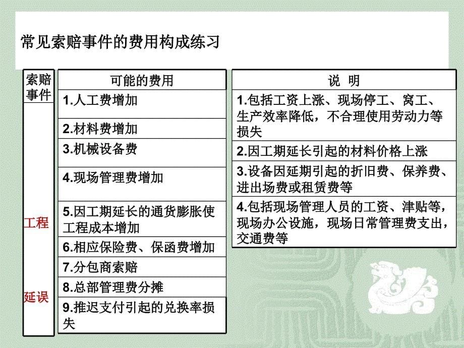 工程索赔管理1_第5页