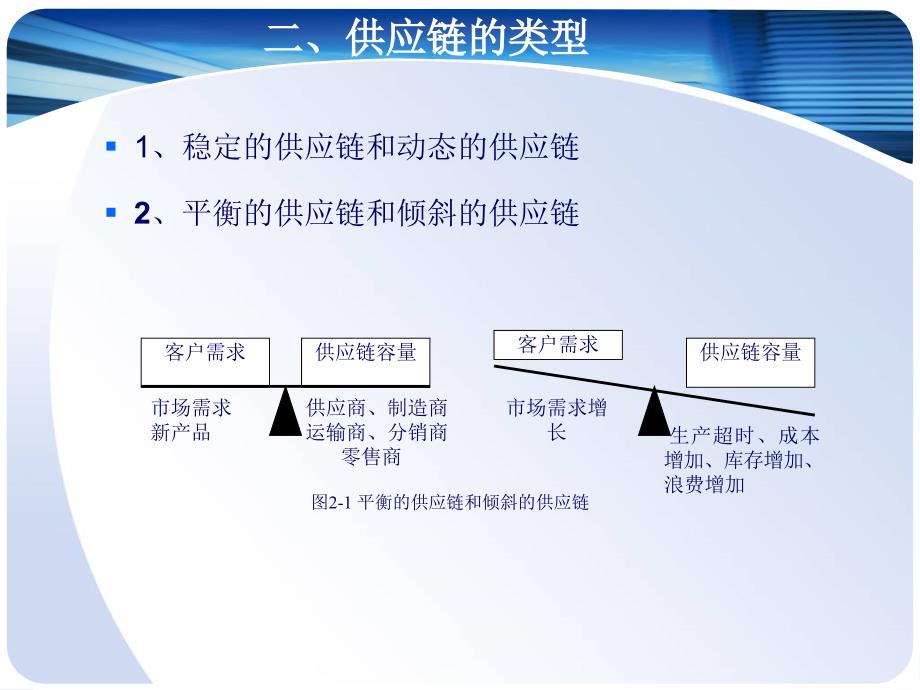 供应链系统的类型与特征(ppt 23页)_第4页