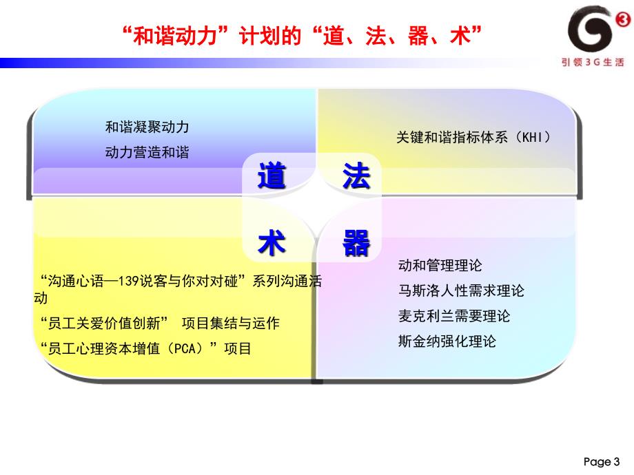 0510和谐动力计划 (更新)_第4页